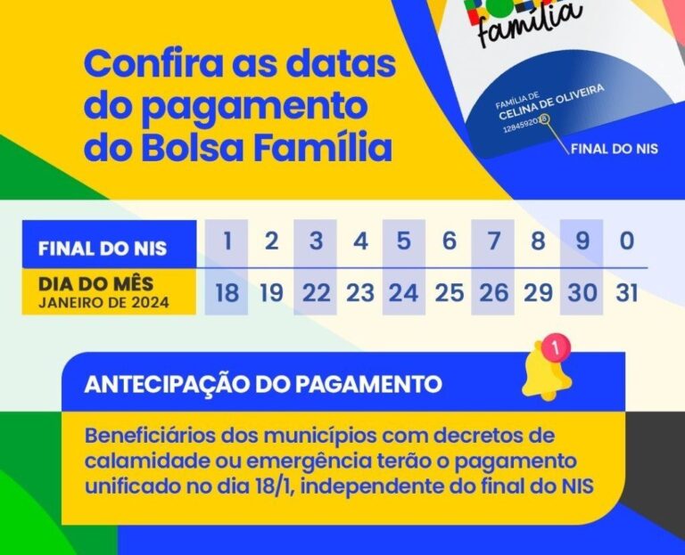 Valor Do Bolsa Fam Lia Em Janeiro Novidades Sos Trabalhador